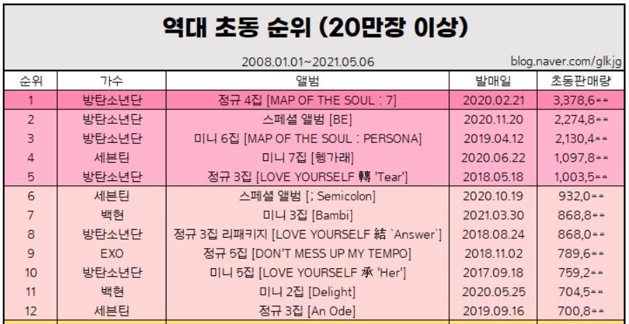 NCT HOT SAUCE RECORD