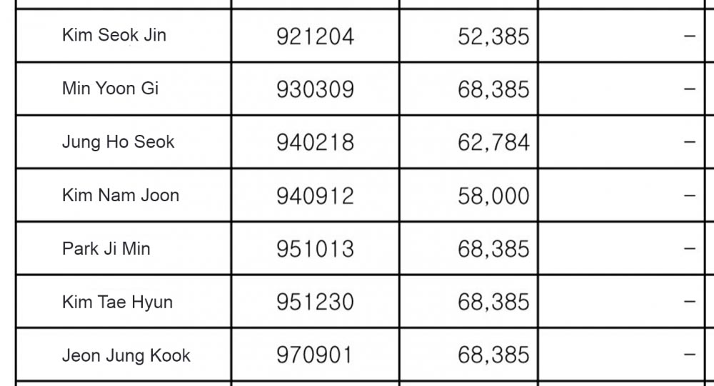 bts acciones en hybe