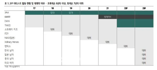 JYP nuevos grupos 2023